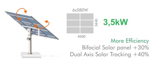 ECO-SHARP 2 Package Image