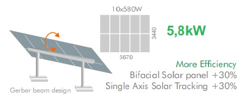 ECO-SHARP 3 Package Image